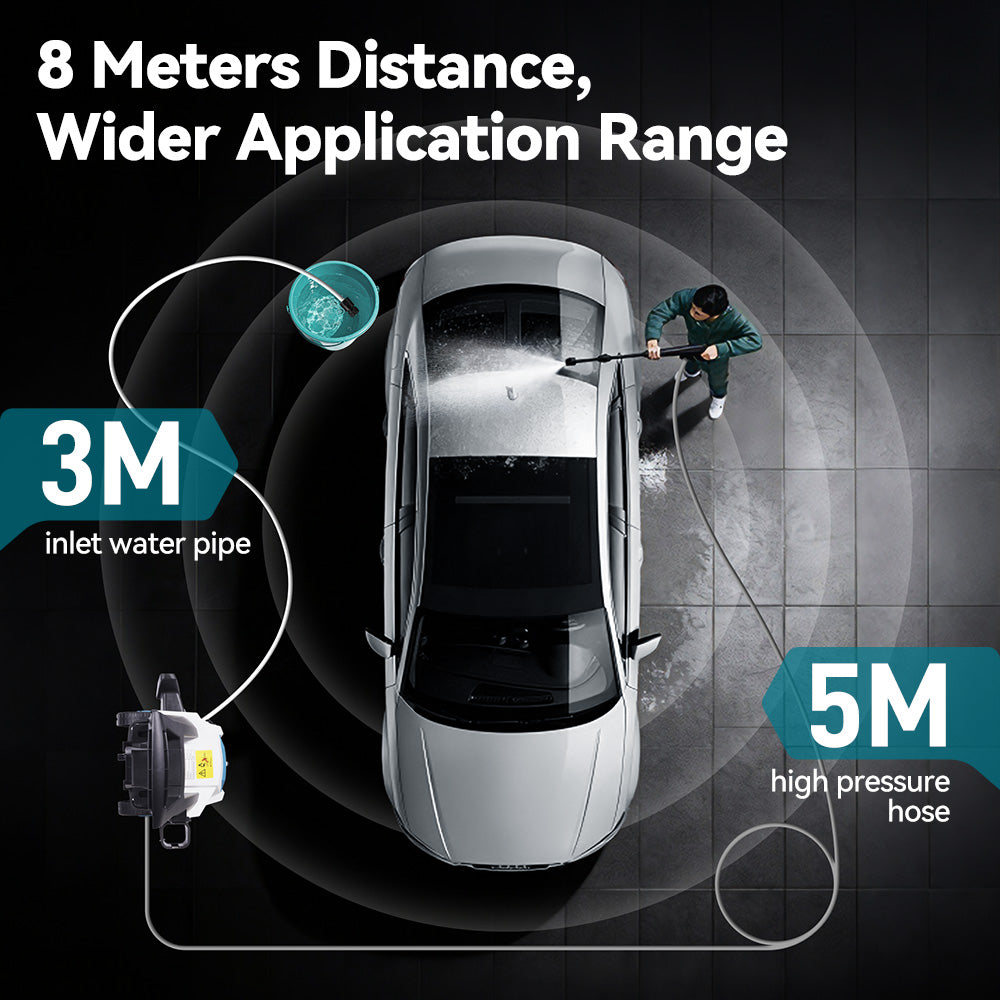 Car wash illustration with 3M inlet water pipe and 5M high pressure hose, showing 8 meters distance and wider application range.