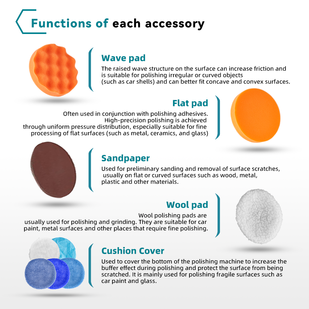 NewBeny Polisseuse sans fil 150mm, 8 vitesses (2 batteries et chargeur inclus)