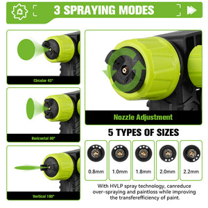 Spraying gun with nozzle adjustment and different spray modes on a white background