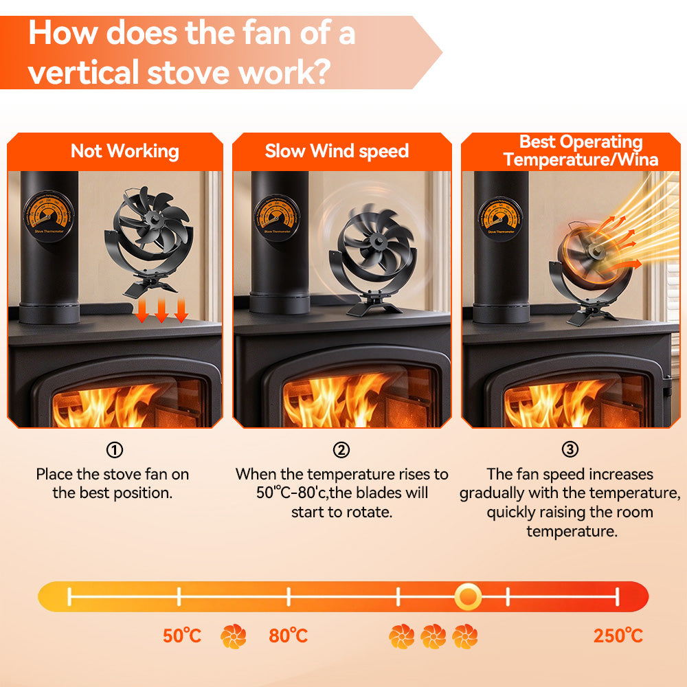 Ventilateur de cheminée double face NewBeny à 16 pales avec thermomètre et brûleur à bûches alimenté par la chaleur