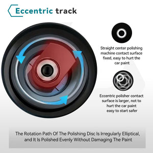 Diagram of an eccentric track polishing machine with text explaining its benefits.