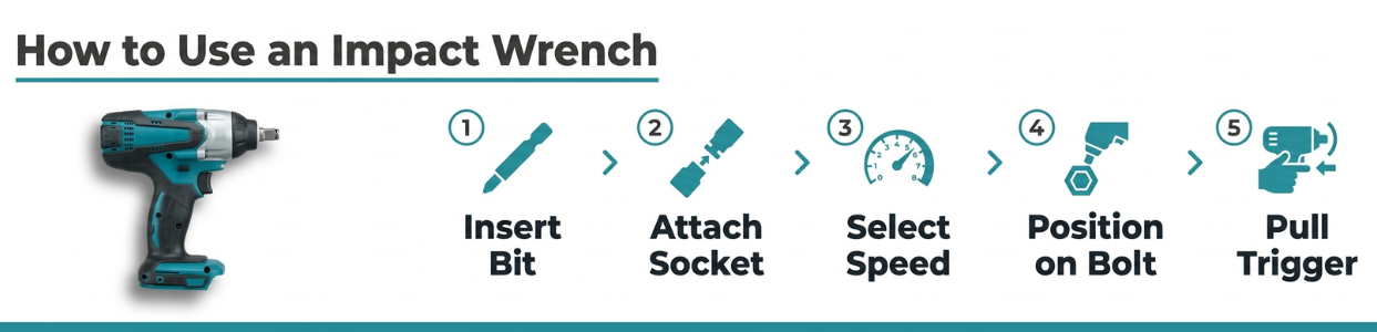 How to Use an Impact Wrench