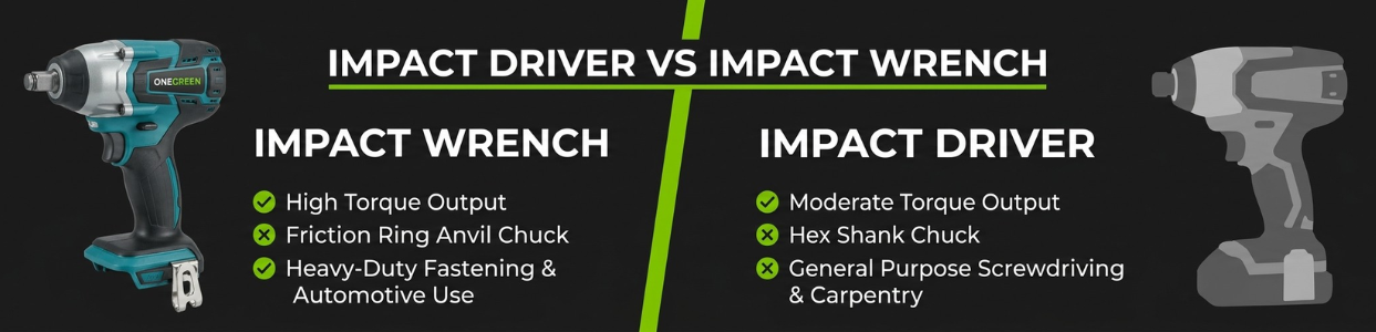 Impact Driver vs Impact Wrench: Key Differences 