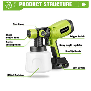 Green and black spray gun with labeled parts on a white background