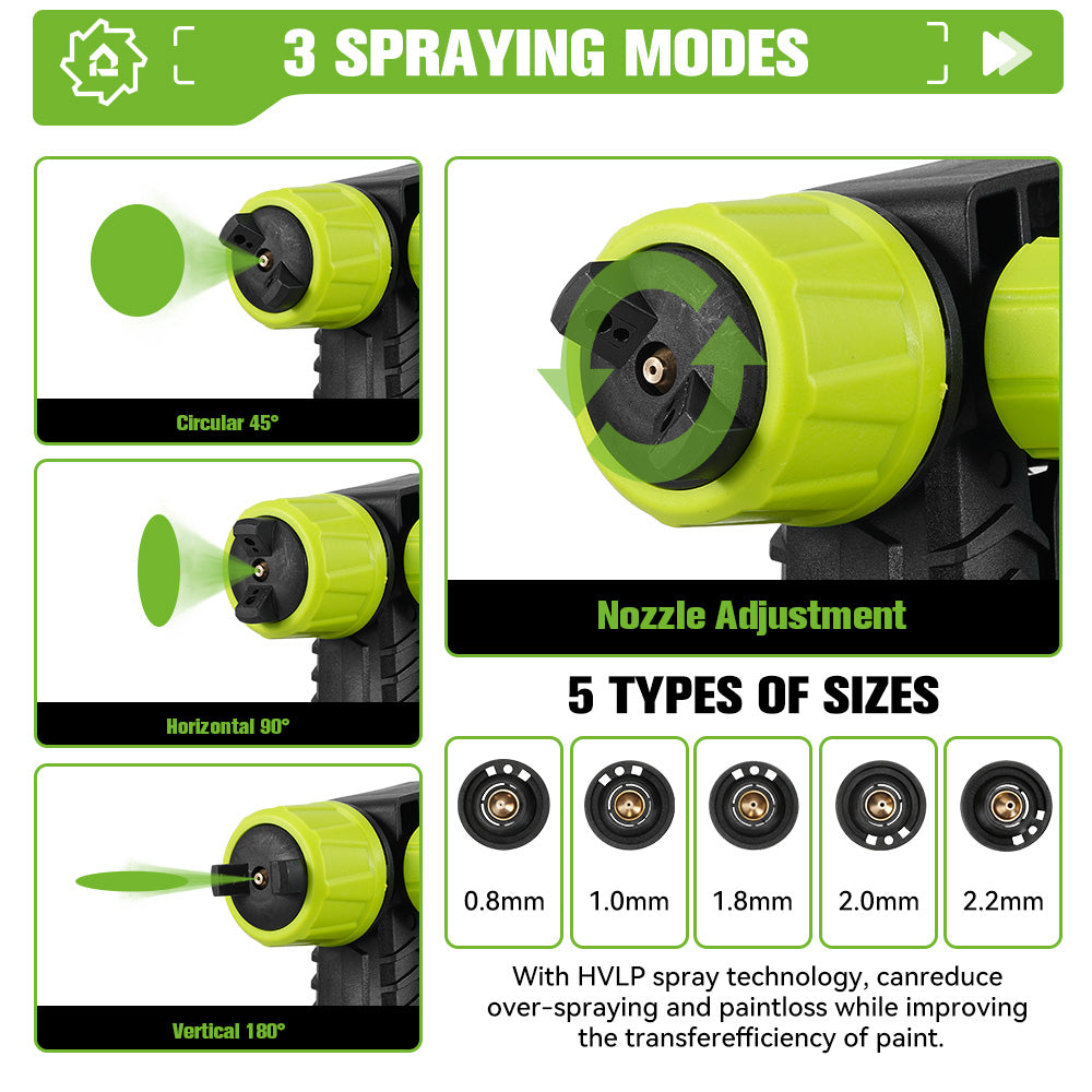 Spraying gun with nozzle adjustment and different spray modes on a white background