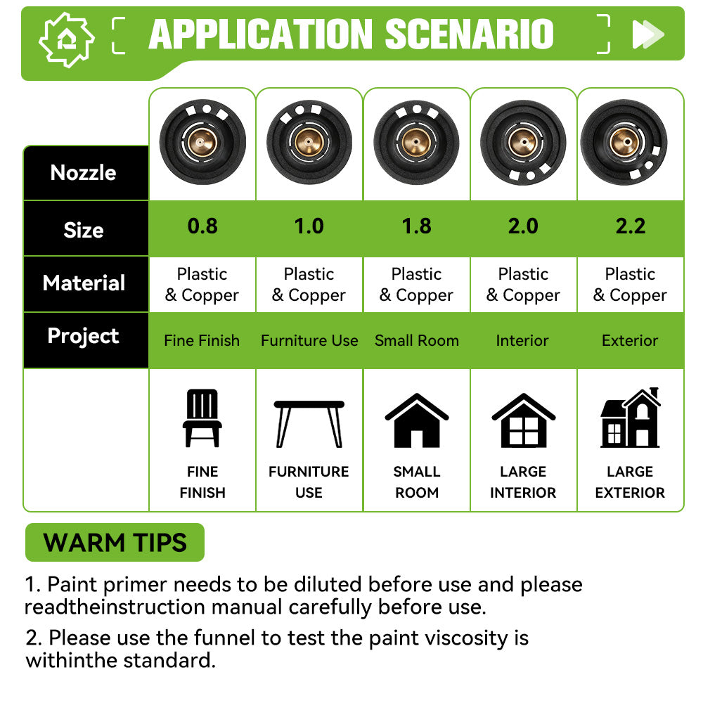 Chart showing nozzle sizes, materials, and project types for paint application.